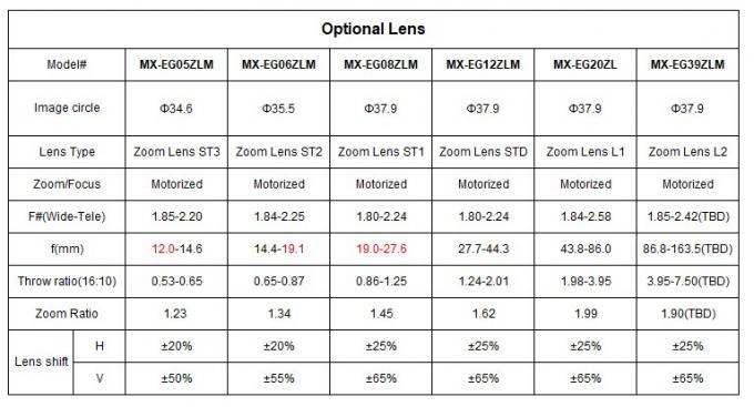 商業用WUXGA SMX 20,000ルーメン 4Kレーザープロジェクター（講堂向け） 6