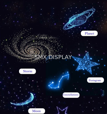 品質 統合された小型RGBライトユニット -25〜55°Cの作業温度のための LED星天井 工場